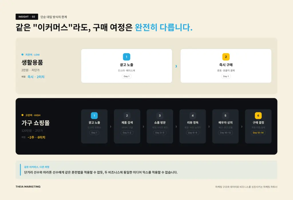 미디어 믹스를 작성하거나 받았을 때, 주의해야 할 사항