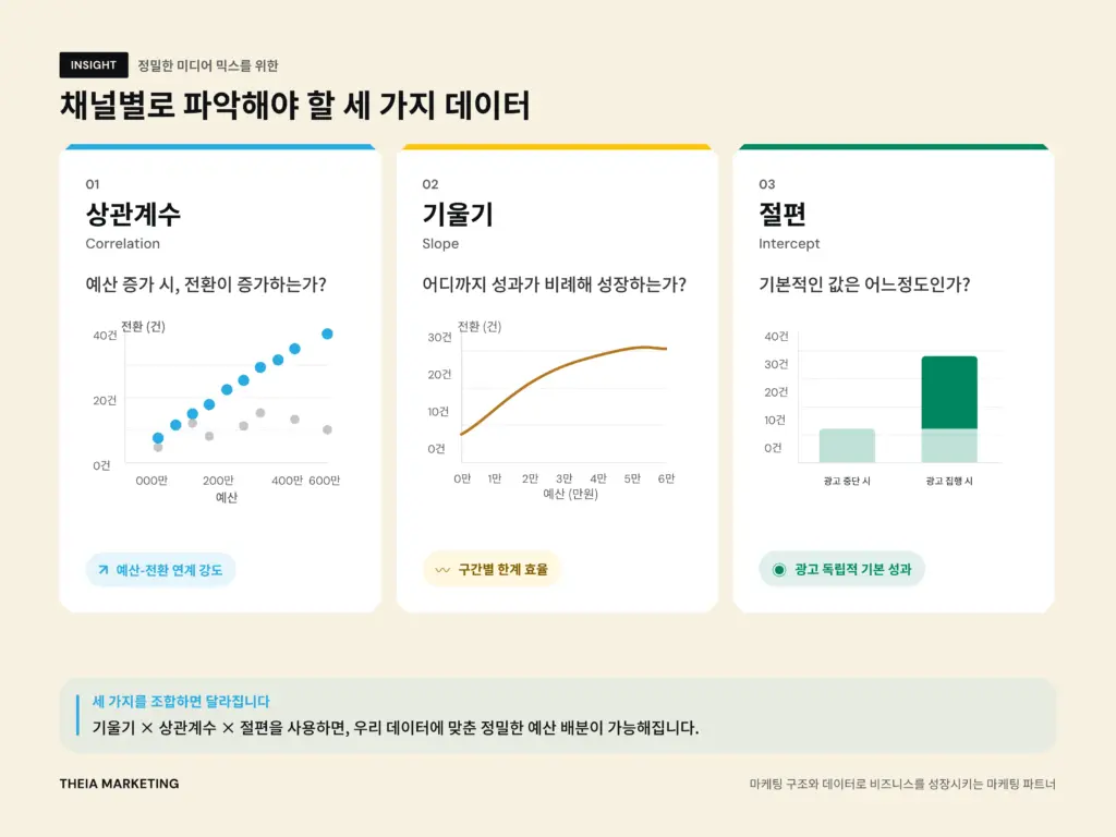 미디어 믹스를 작성하거나 받았을 때, 주의해야 할 사항
